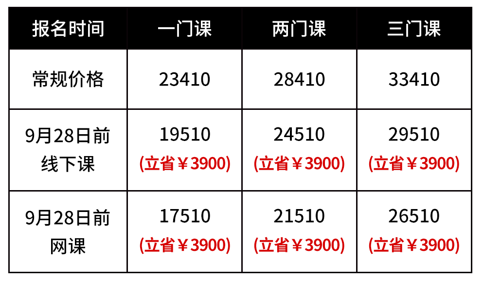 愣是没想到，玩羊了个羊，UWA竟然让我审课通过了（组图） - 6