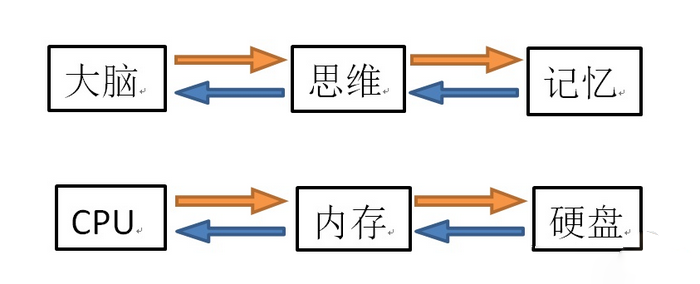 固态硬盘速度_ssd固态硬盘 速度_金士顿120g固态硬盘 速度