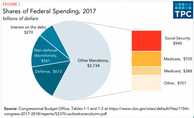 特朗普“美国梦”要破？刺激计划40万亿都不够！