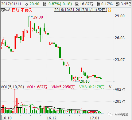 ������������׬400�� ���±��ܺ��һ���±�