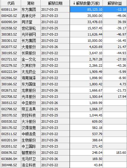 ���ܲ��̱ض���4�¹�ģ���Ϲ�ҵ��ҵ���󽫹���