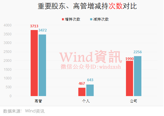 ���ڲ�ҵ�ʱ�����������1.2��� �漰�ʽ�4000��