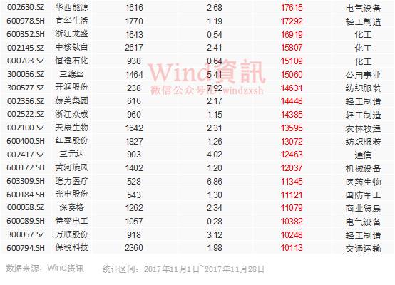 ���ڲ�ҵ�ʱ�����������1.2��� �漰�ʽ�4000��