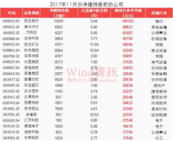 ���ڲ�ҵ�ʱ�����������1.2��� �漰�ʽ�4000��