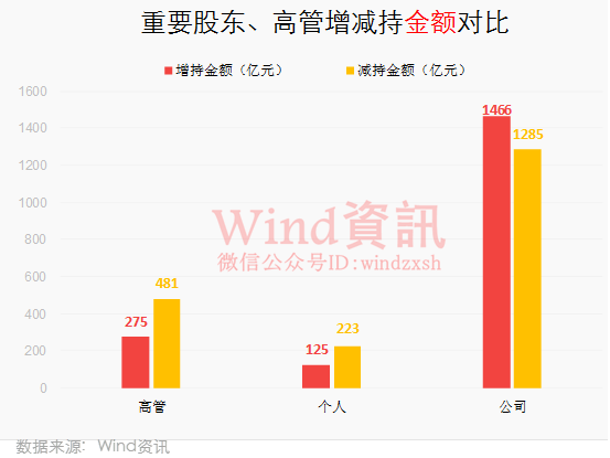 ���ڲ�ҵ�ʱ�����������1.2��� �漰�ʽ�4000��