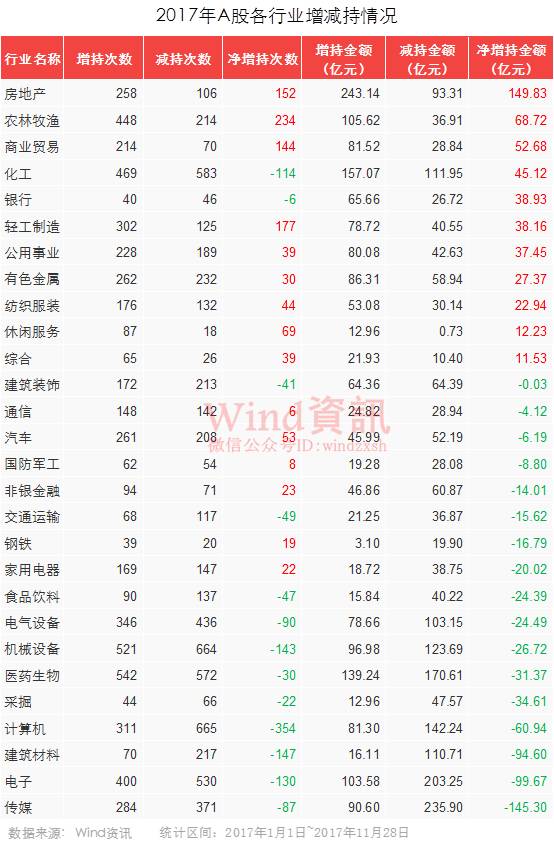 ���ڲ�ҵ�ʱ�����������1.2��� �漰�ʽ�4000��