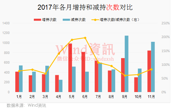 ���ڲ�ҵ�ʱ�����������1.2��� �漰�ʽ�4000��