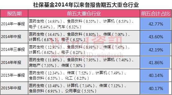 �籣����A��Ͷ������ ȫ����8��ͼ����ɣ�