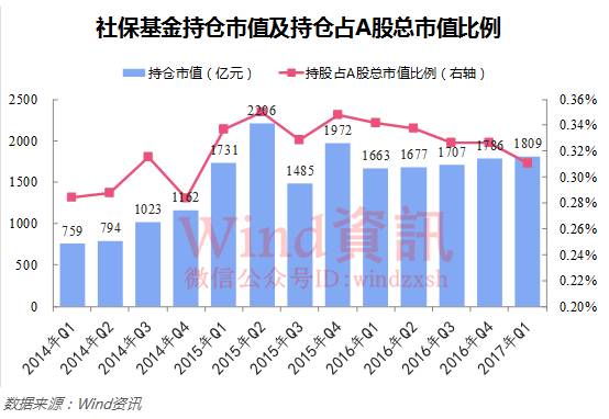 �籣����A��Ͷ������ ȫ����8��ͼ����ɣ�