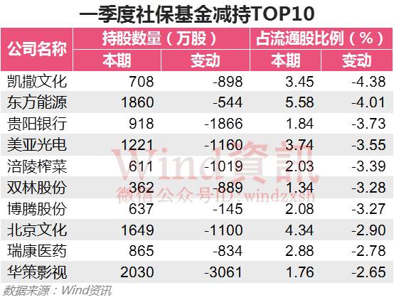 �籣����A��Ͷ������ ȫ����8��ͼ����ɣ�