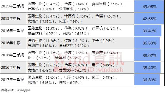 �籣����A��Ͷ������ ȫ����8��ͼ����ɣ�