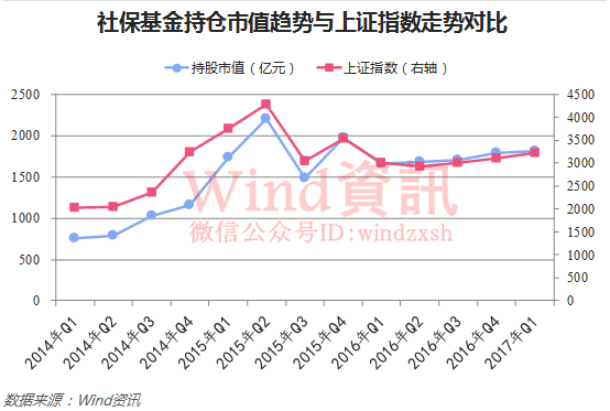 �籣����A��Ͷ������ ȫ����8��ͼ����ɣ�