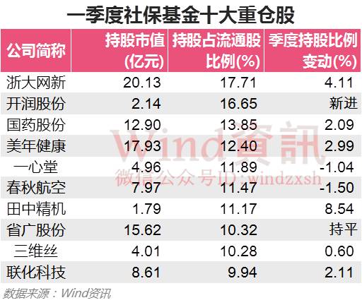 �籣����A��Ͷ������ ȫ����8��ͼ����ɣ�