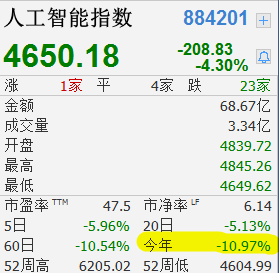 ��ʷ�Ե�һ�̣��������ܵ�Ȩ����ȫ��ת����AI