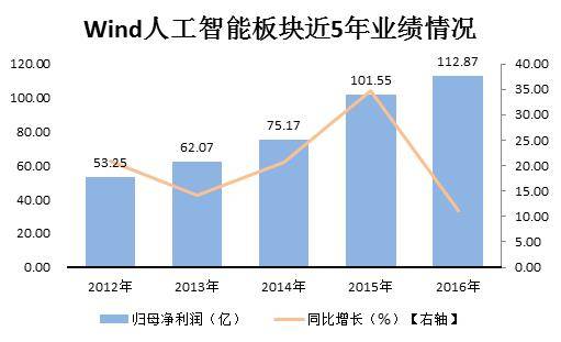 ��ʷ�Ե�һ�̣��������ܵ�Ȩ����ȫ��ת����AI