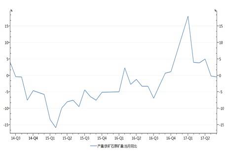 ����ʯ�ش�22.5% ��������������������1����