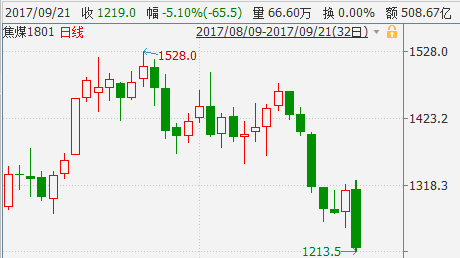 ����ʯ�ش�22.5% ��������������������1����