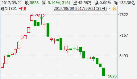 ����ʯ�ش�22.5% ��������������������1����