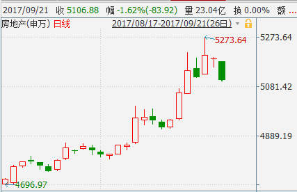 ����ʯ�ش�22.5% ��������������������1����