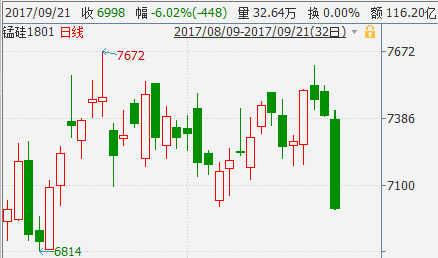 ����ʯ�ش�22.5% ��������������������1����