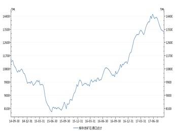 ����ʯ�ش�22.5% ��������������������1����