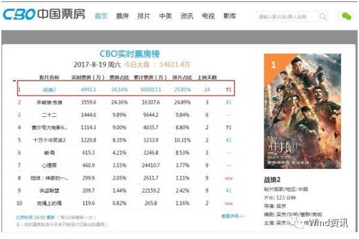 ս2Ʊ50 йӰ߳ȥصԶ