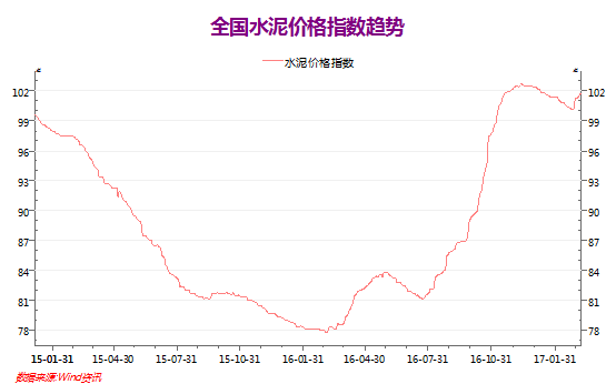 �ؼۡ�ˮ�ࡢ���������� 10��ͼ���������������