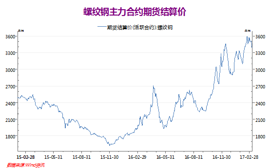 �ؼۡ�ˮ�ࡢ���������� 10��ͼ���������������