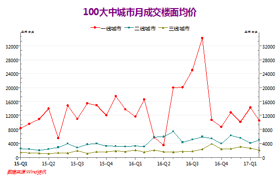 �ؼۡ�ˮ�ࡢ���������� 10��ͼ���������������