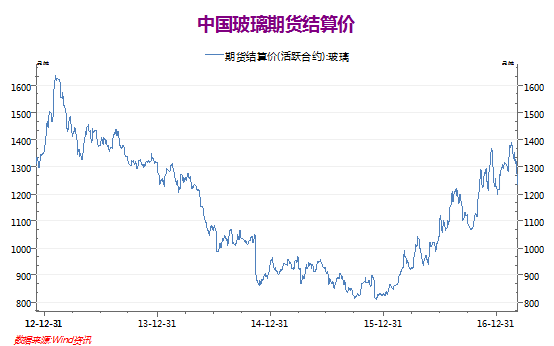 �ؼۡ�ˮ�ࡢ���������� 10��ͼ���������������