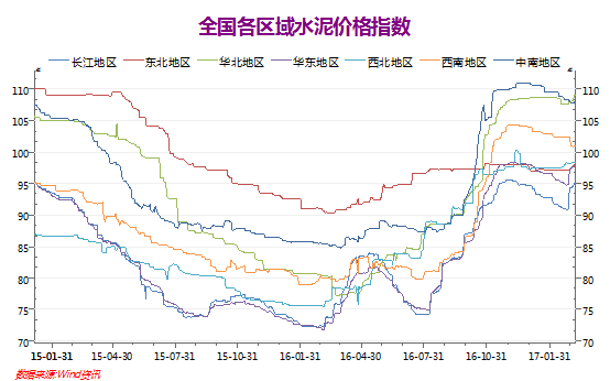 �ؼۡ�ˮ�ࡢ���������� 10��ͼ���������������