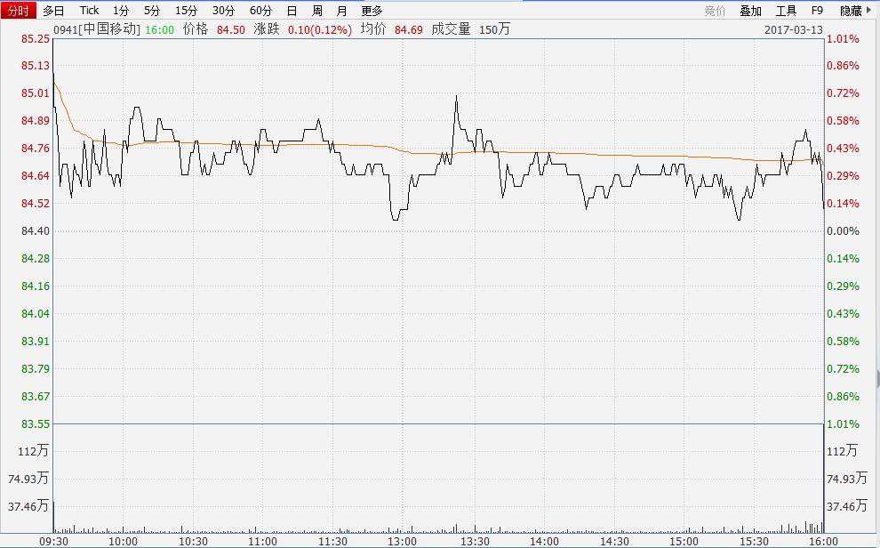 继提速降费后 中国三大运营商更担心的事情发生了