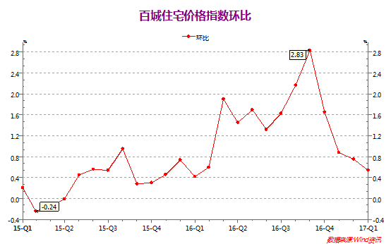 �ؼۡ�ˮ�ࡢ���������� 10��ͼ���������������