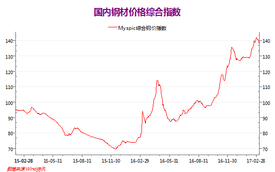 �ؼۡ�ˮ�ࡢ���������� 10��ͼ���������������