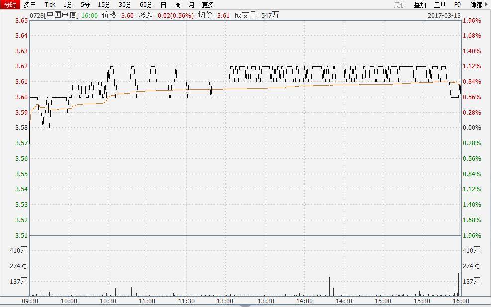 继提速降费后 中国三大运营商更担心的事情发生了