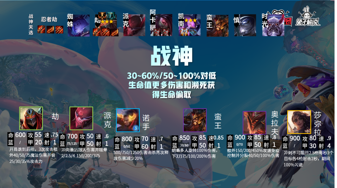 云顶之弈s4.5一图上钻!最强阵容已就绪,五张图上手新!
