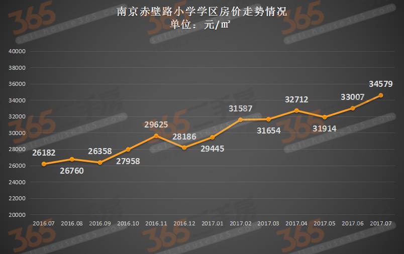 解救选择困难症:三牌楼小学vs赤壁路小学,哪个更靠谱!