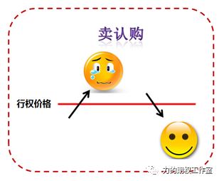 期权<a href='https://www.fishea.cn/mall/'  target='_blank'>交易</a>有一种特殊的<a href='https://www.fishea.cn/mall/'  target='_blank'>风险</a>，它就叫做大头针<a href='https://www.fishea.cn/mall/'  target='_blank'>风险</a>，英文叫做pin risk。所谓大头针<a href='https://www.fishea.cn/mall/'  target='_blank'>风险</a>，就是我们上面所说的这种“一半天堂、一半地狱”的<a href='https://www.fishea.cn/mall/'  target='_blank'>风险</a>，就像一根竖直站立着的大头针，周围稍微有些风吹草动，就会向某个方位倒下，只不过你永远不会知道大头针会倒向哪一个方向，是安全的区域，还是危险的区域。