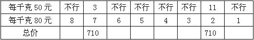 三年級上冊數(shù)學混合運算教案的內容