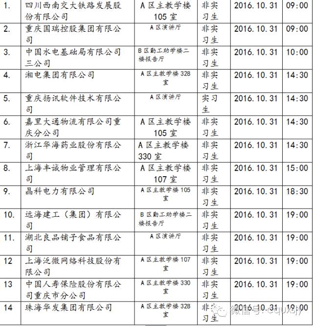 星期一 (按重庆大学就业网申请时间排序)