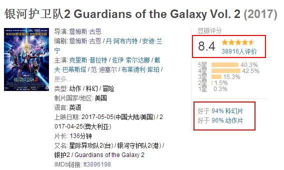 一个护士的故事尾曲_银河护卫队片尾曲_香港tvb电视剧id主题精英曲尾曲