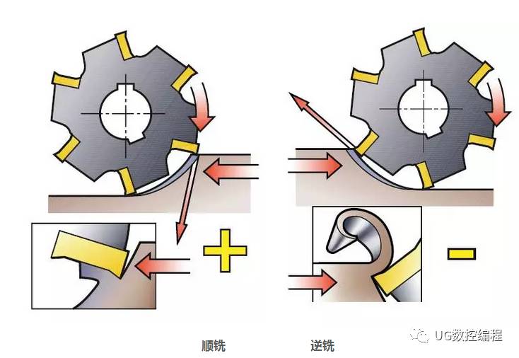 图4越来越多的制造商利用铣刀以螺旋插补或圆周插补方式来加工孔.