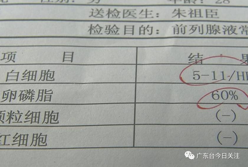 为什么验尿要2003·15十大发布：“男科”调查：广告1200 结账6000元_https://www.jmylbn.com_新闻资讯_第7张