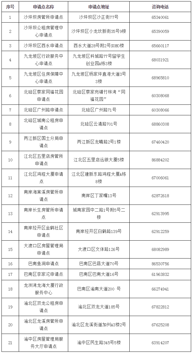 重庆公租房摇号申请倒计时6天!最全攻略赶紧