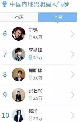 随随便便一条微博转发量就几十万