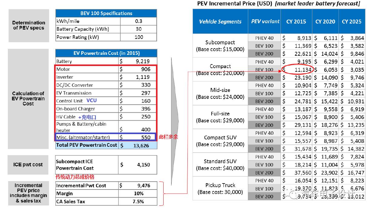 �綯���������������綯�������ɻ������ӵ������ɻ�,�綯�������ɻ�,������,�綯����