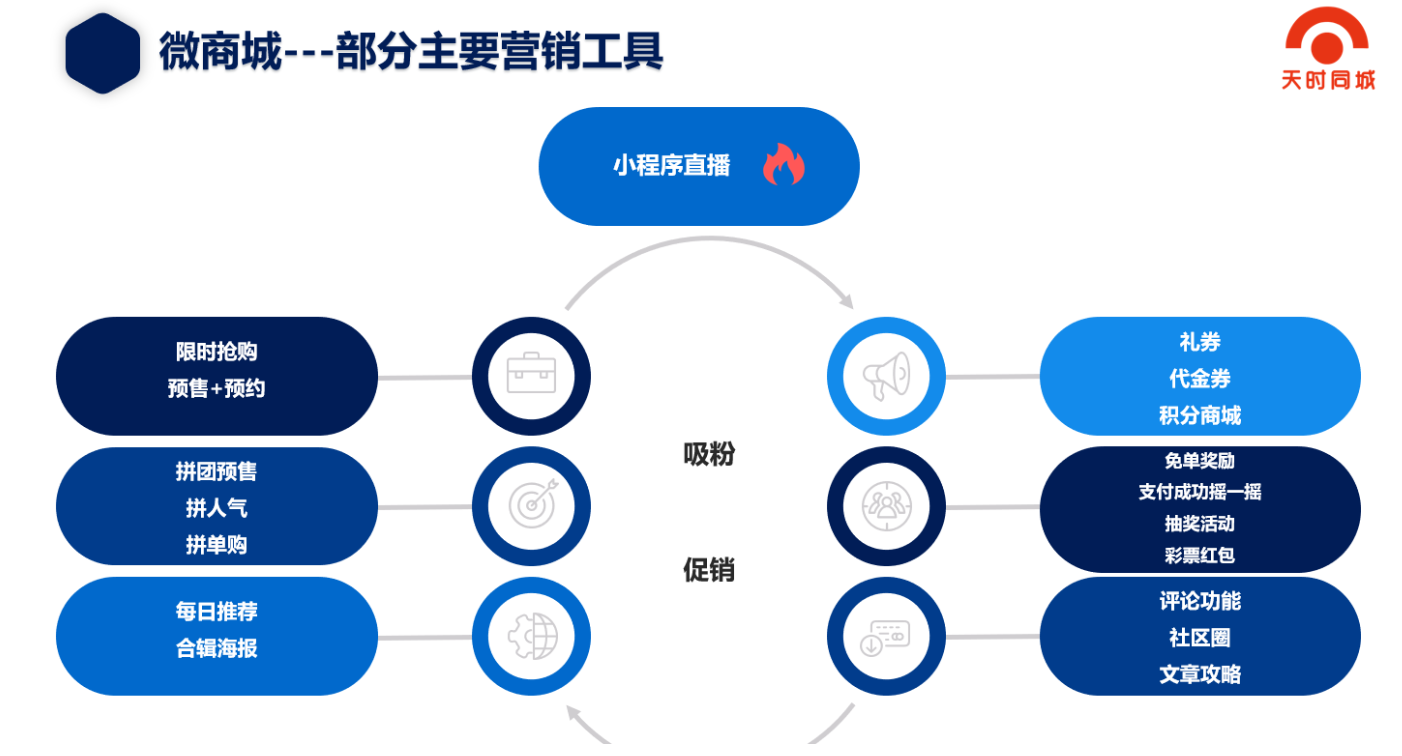 天时同城-酒店商城小程序