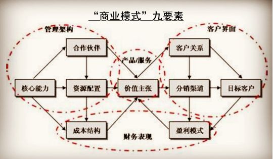 大学生创业商业模式_创业项目的商业模式是什么_创业黑马 商业模式