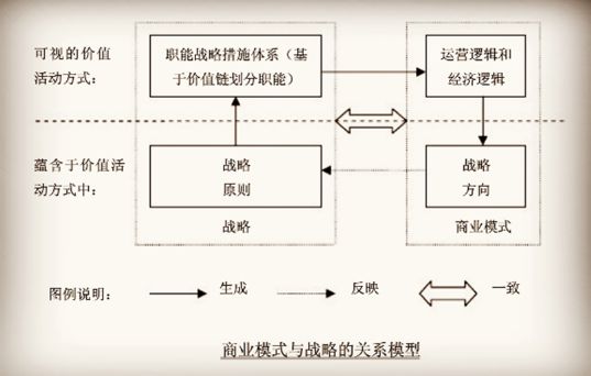 创业项目的商业模式是什么_大学生创业商业模式_创业黑马 商业模式