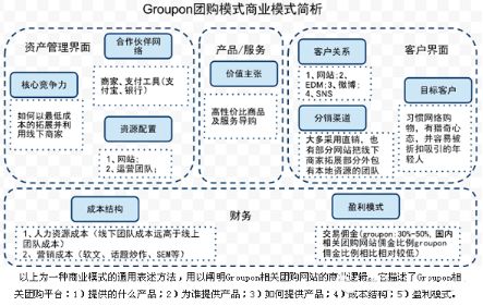 创业项目的商业模式是什么_大学生创业商业模式_创业黑马 商业模式